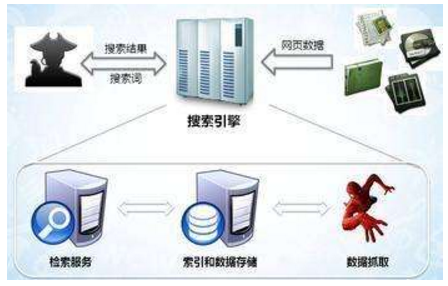 漯河市网站建设,漯河市外贸网站制作,漯河市外贸网站建设,漯河市网络公司,子域名和子目录哪个更适合SEO搜索引擎优化