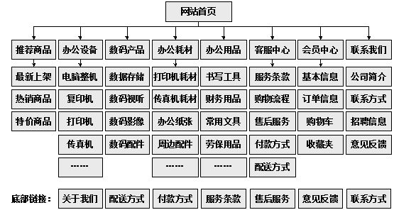 漯河市网站建设,漯河市外贸网站制作,漯河市外贸网站建设,漯河市网络公司,助你快速提升网站用户体验的4个SEO技巧