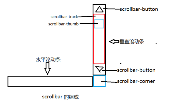 漯河市网站建设,漯河市外贸网站制作,漯河市外贸网站建设,漯河市网络公司,深圳网站建设教你如何自定义滚动条样式或者隐藏